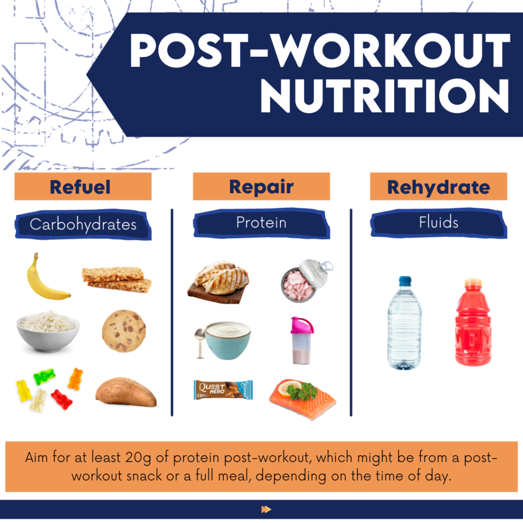Post-workout nutrition for fitness