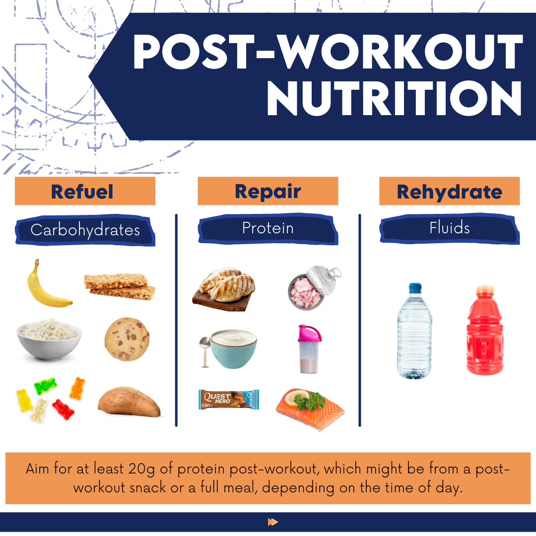 Nutrition For Fitness What to Eat Before and After Your Workout